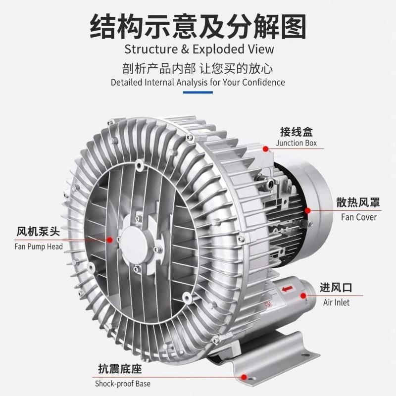 Copper Motor Single Stage Vortex Fan high quality
