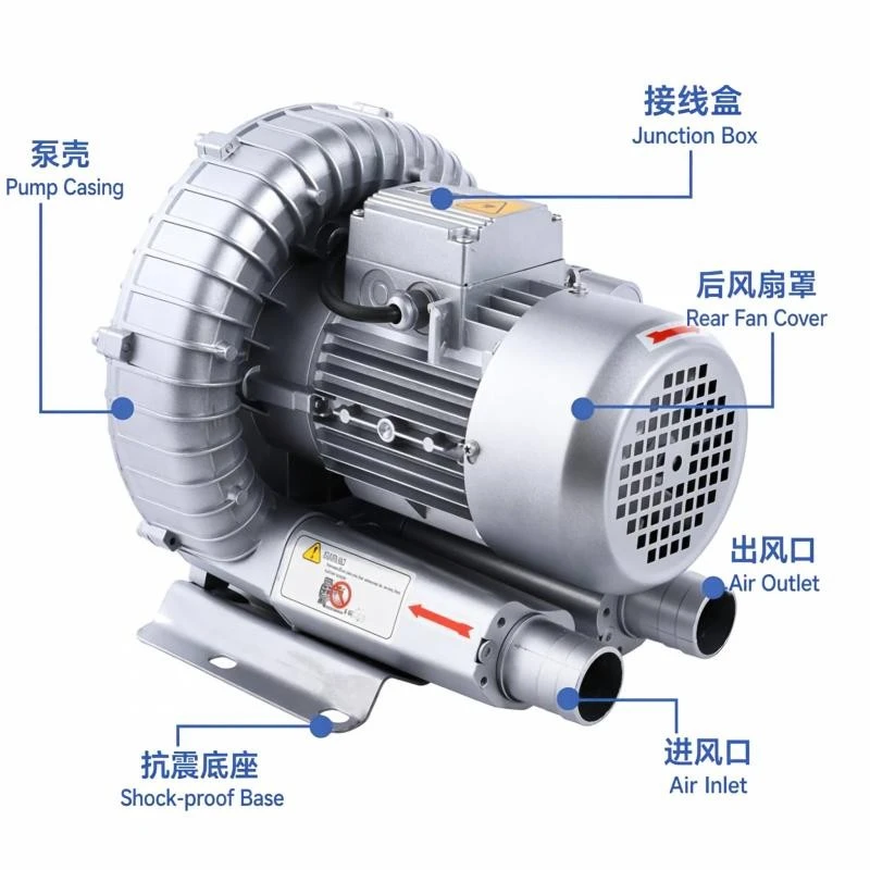 Single Stage Vortex Blower 220V Portable price Single Stage Vortex Blower 220V Portable price